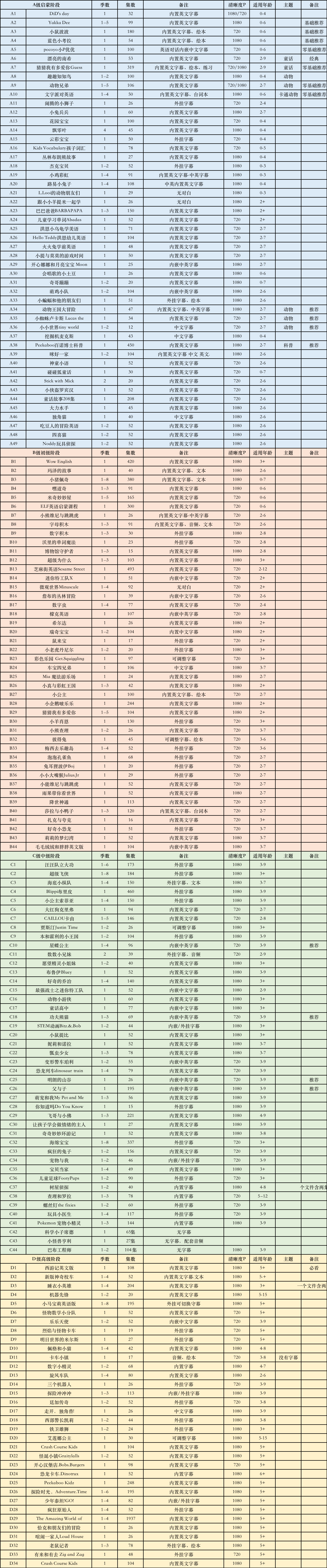 180部30000集+原版英语分级动画片，英语原声，高清视频，总共3558G 百度网盘下载！EA1000-第4张-英语动画