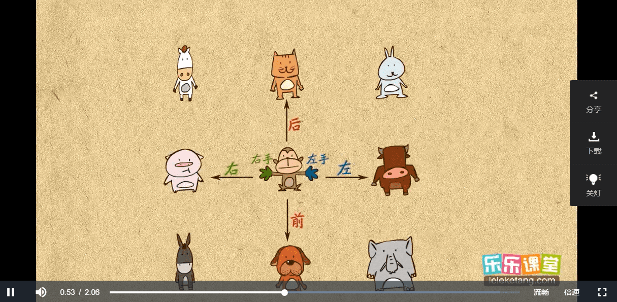 【乐乐课堂】小学奥数1-6年级全套动画教学(动画卡通视频讲解)百度网盘下载 M100012