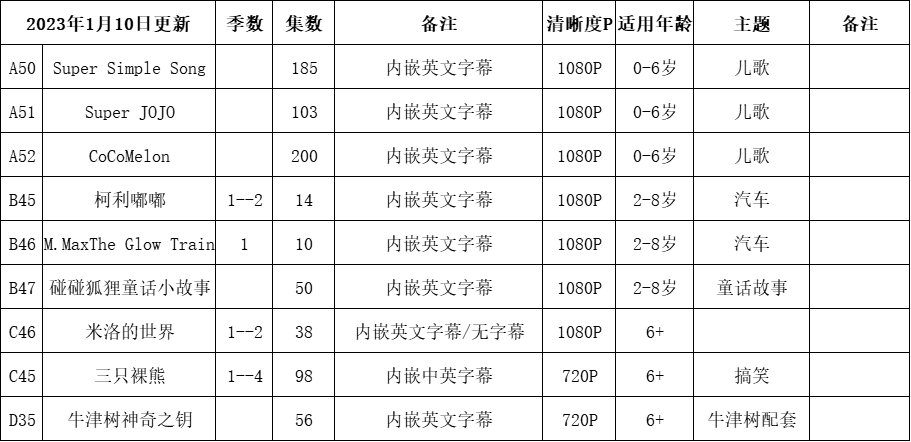 180部30000集+原版英语分级动画片，英语原声，高清视频，总共3558G 百度网盘下载！EA1000-第5张-英语动画