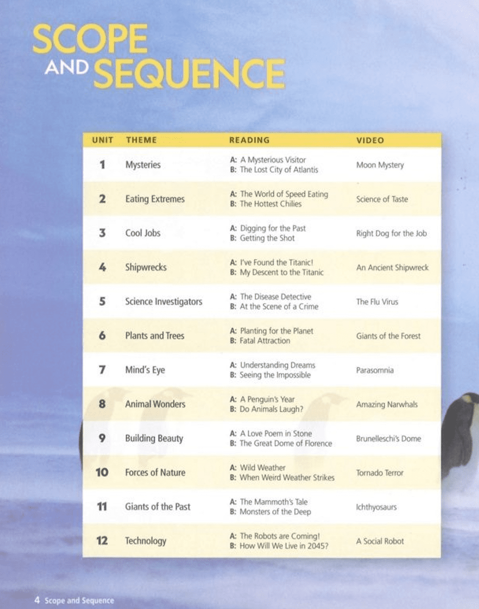 【第3版】美国国家地理英语阅读教材Reading Explorer第三版 全套6级 PDF+音频+视频+白板软件 系统教授多元阅读技巧和策略 百度网盘下载ET29885-第5张-教英语教材