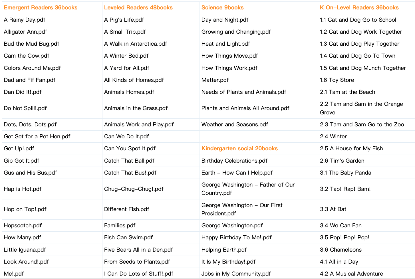 PDF点读版 ！美国培生Pearson0-6岁低幼读物(PDF内嵌音频) 162册全，官网原版PDF 百度网盘下载 ET30515-第4张-教英语教材