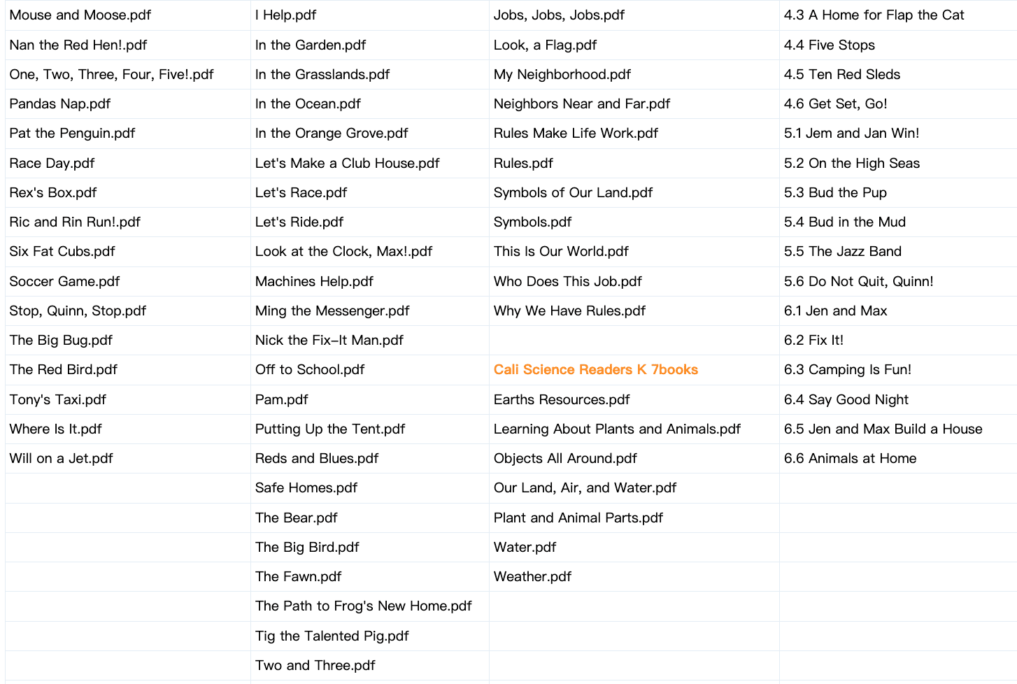 PDF点读版 ！美国培生Pearson0-6岁低幼读物(PDF内嵌音频) 162册全，官网原版PDF 百度网盘下载 ET30515-第5张-教英语教材
