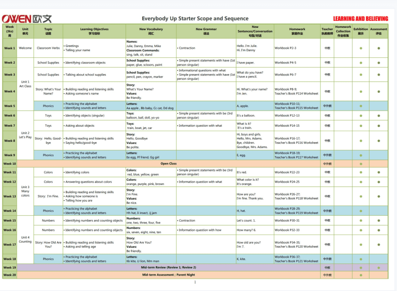 《牛津 Everybody Up第二版》少儿美语教材七级全套 学生用书练习册视频音频卡片白板软件 PDF百度云网盘下载 ET31240-第19张-教英语教材