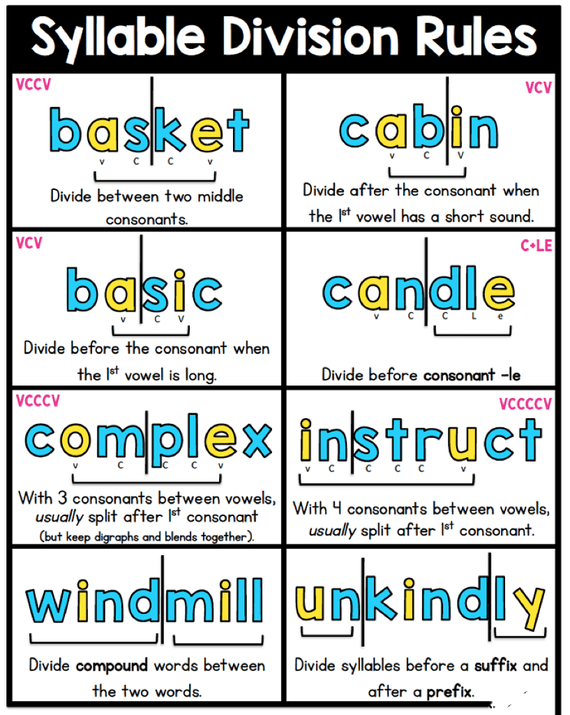 自然拼读之英语音节syllable音节划分规则高清版（图片）+练习册（PDF）+视频（mp4） 百度云网盘下载EW31510-第4张-做英语练习