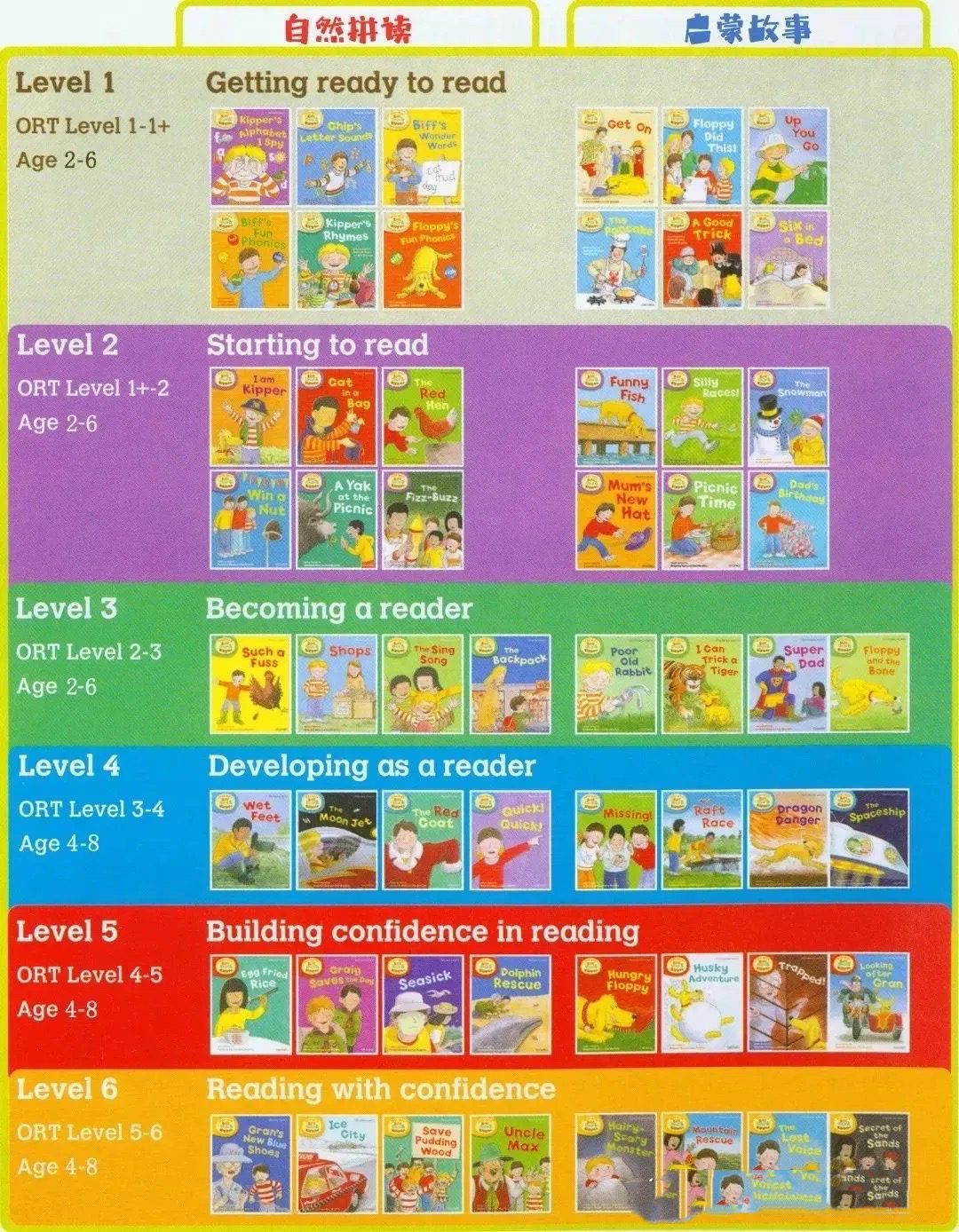 Read With Biff, Chip & Kipper 牛津阅读树 家庭版 1-6阶 音频 1080P视频48集 百度网盘下载 EP31892-第1张-读英语绘本-贝贝鼠启蒙 Read With Biff, Chip & Kipper 牛津阅读树 家庭版 1-6阶 音频 1080P视频48集 百度网盘下载 EP31892-第1张-读英语绘本