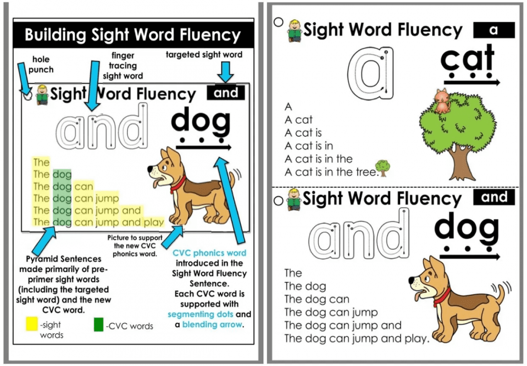高颜值220高频词Sight word金字塔造句口袋书全5册《Sight Word Fluency Pyramid Sentences》高清PDF可打印 百度网盘下载EW31909-第14张-做英语练习-贝贝鼠启蒙 高颜值220高频词Sight word金字塔造句口袋书全5册《Sight Word Fluency Pyramid Sentences》高清PDF可打印 百度网盘下载EW31909-第14张-做英语练习