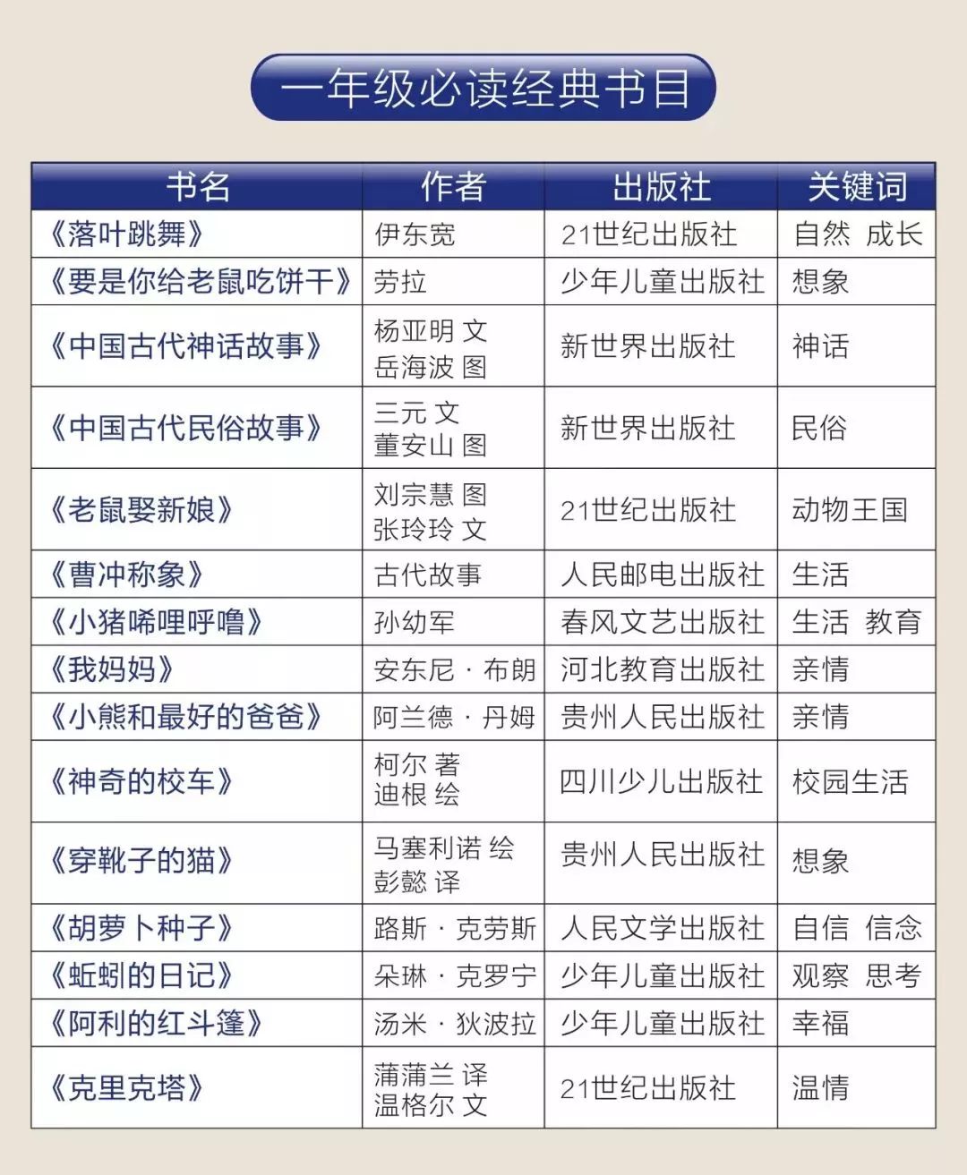人民日报推荐1-9年级必读书书单149本~附资源(书单+高清PDF) YD32114-第3张-分级阅读