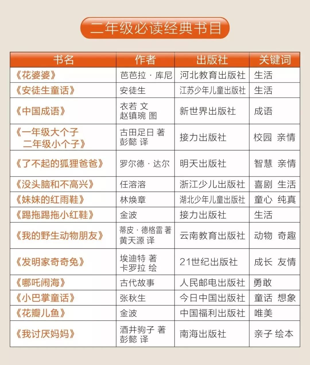 人民日报推荐1-9年级必读书书单149本~附资源(书单+高清PDF) YD32114-第4张-分级阅读