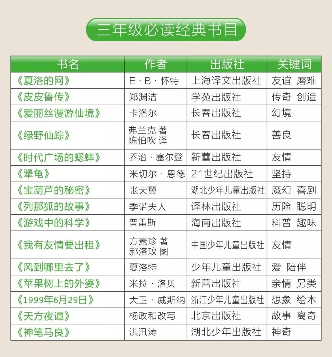 人民日报推荐1-9年级必读书书单149本~附资源(书单+高清PDF) YD32114-第5张-分级阅读