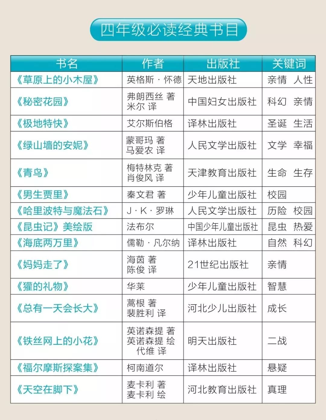 人民日报推荐1-9年级必读书书单149本~附资源(书单+高清PDF) YD32114-第6张-分级阅读
