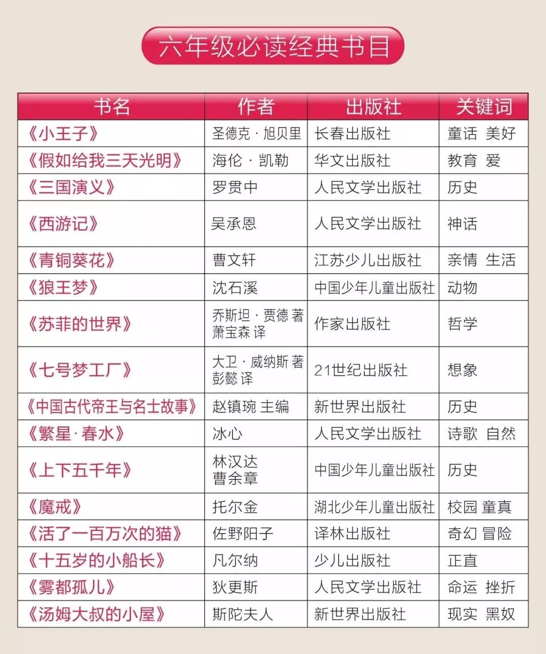 人民日报推荐1-9年级必读书书单149本~附资源(书单+高清PDF) YD32114-第8张-分级阅读