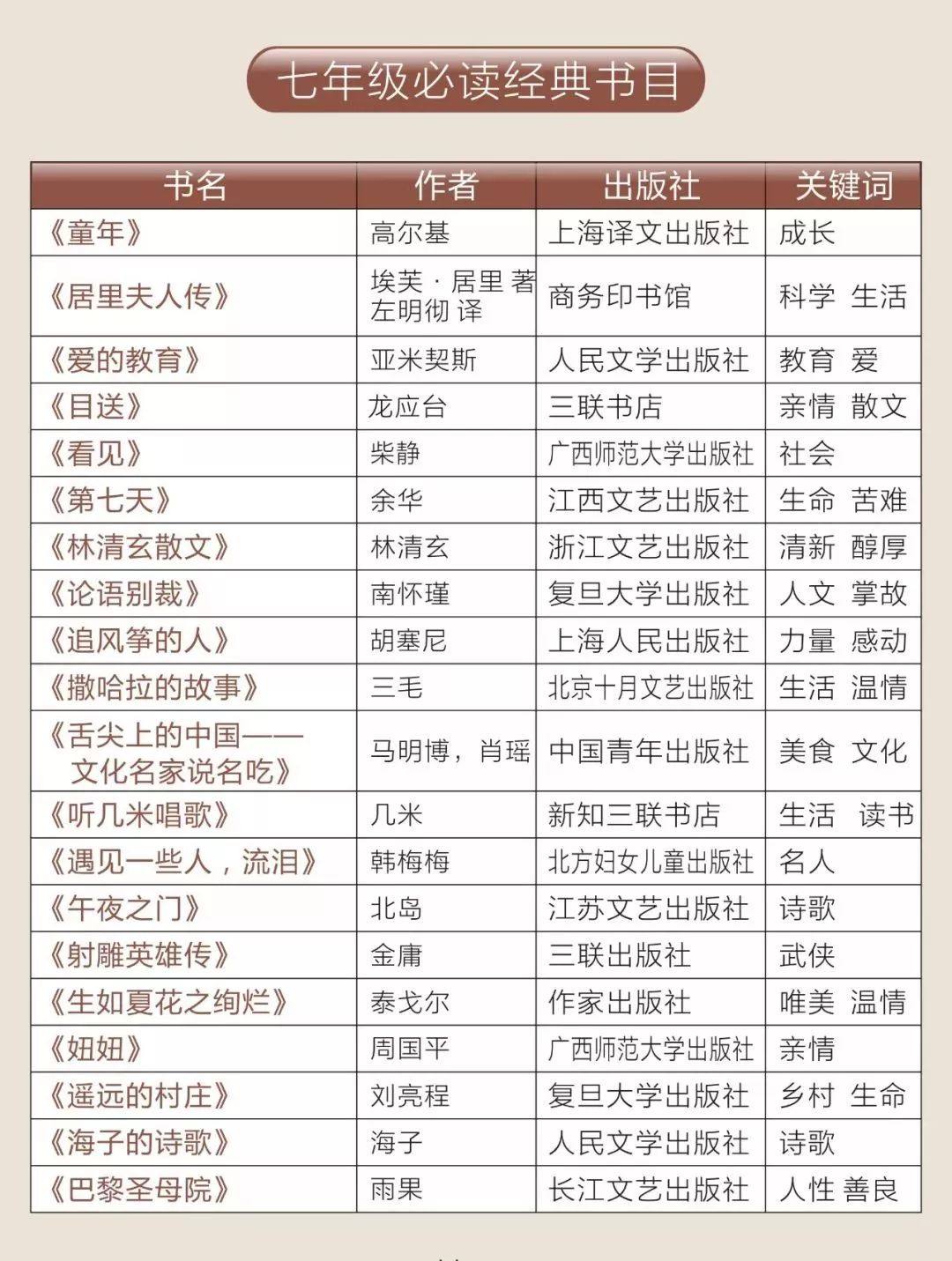人民日报推荐1-9年级必读书书单149本~附资源(书单+高清PDF) YD32114-第9张-分级阅读