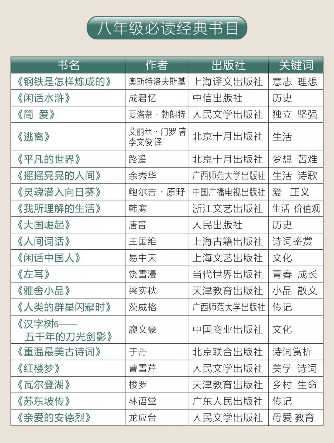 人民日报推荐1-9年级必读书书单149本~附资源(书单+高清PDF) YD32114-第10张-分级阅读
