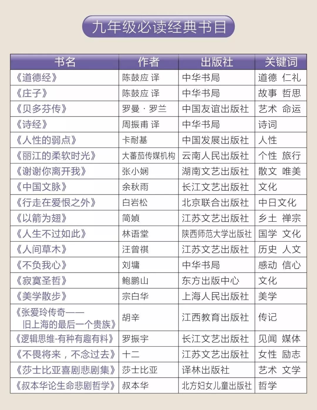 人民日报推荐1-9年级必读书书单149本~附资源(书单+高清PDF) YD32114-第11张-分级阅读-贝贝鼠启蒙 人民日报推荐1-9年级必读书书单149本~附资源(书单+高清PDF) YD32114-第11张-分级阅读