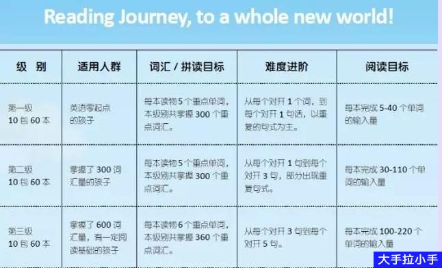 培养英语阅读能力 英语分级读物《悠游阅读成长计划》1+2+3季全180册 视频+PDF+音频+亲子指导手册 百度网盘下载 EB10009-第2张-教英语教材
