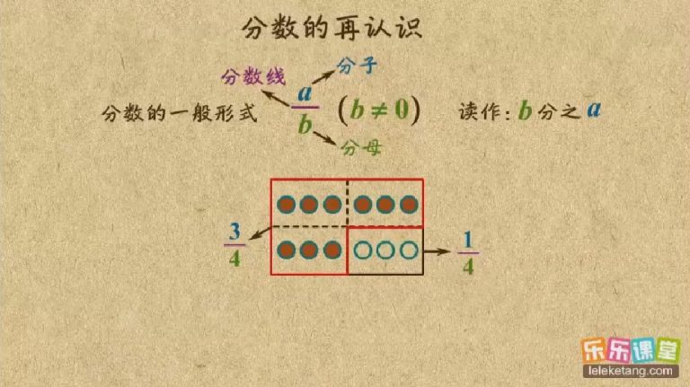 乐乐课堂 小学数学1-6年级 通用版 数学教程动画视频共284集全 乐乐学堂百度网盘资源下载M100011-第2张-小学数学