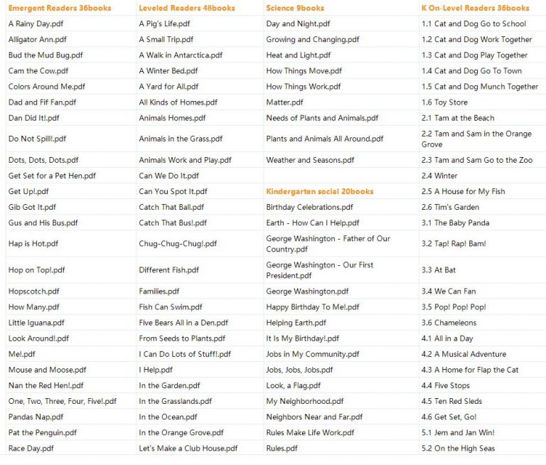 PDF点读版 !美国培生Pearson0-6岁低幼读物(PDF内嵌音频) 156册,官网原版PDF 百度网盘下载EB10013-第4张-教英语教材-贝贝鼠启蒙 PDF点读版 !美国培生Pearson0-6岁低幼读物(PDF内嵌音频) 156册,官网原版PDF 百度网盘下载EB10013-第4张-教英语教材