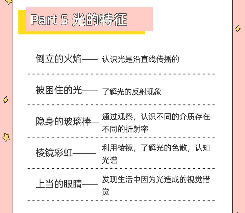 30个在家就能做的趣味实验课——让孩子爱上科学 百度网盘下载 S10005-第7张-科普