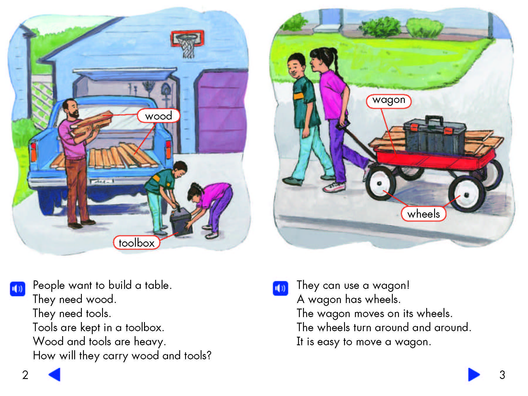培生英语·阅读街 斯考特福斯曼（Scott Foresman）分级阅读原版教材GK-G6共7级别下载 PDF+MP3 百度网盘ET30502-第5张-教英语教材
