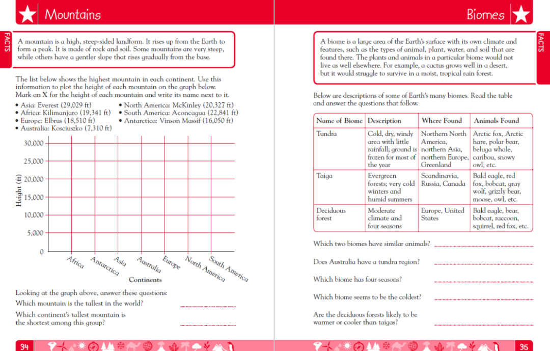 DK出版精品练习册Workbooks Geography 1-3级别 EW30633-第5张-做英语练习