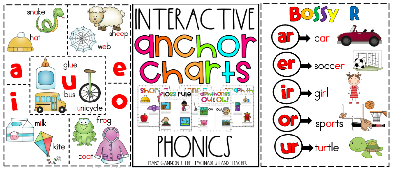 美国课堂超火的教学工具涂鸦《Interactive Anchor Charts》迷你锚图，PDF可打印 EW31271-第3张-做英语练习
