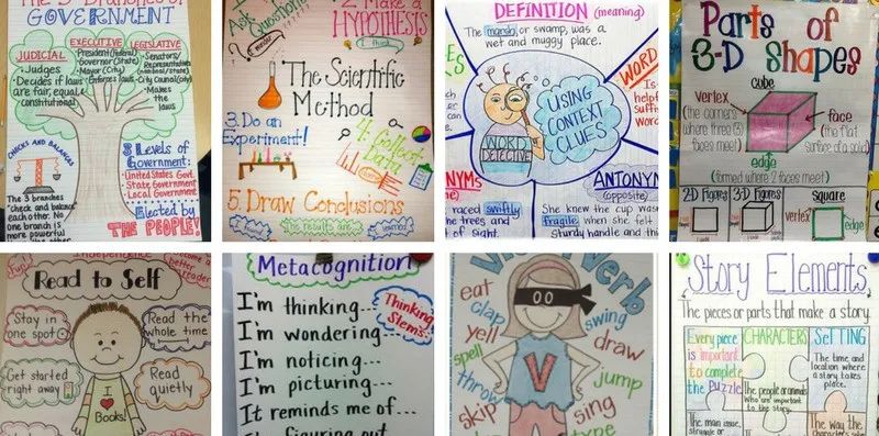 美国课堂超火的教学工具涂鸦《Interactive Anchor Charts》迷你锚图,PDF可打印 EW31271