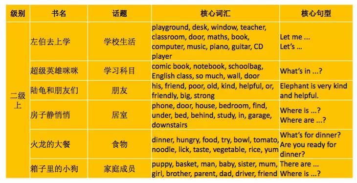 《丽声北极星分级绘本》第1-4级全套资源,包括音视频、高清绘本图片、PPT绘本课件、教学设计等 EP31375-第9张-读英语绘本-贝贝鼠启蒙 《丽声北极星分级绘本》第1-4级全套资源,包括音视频、高清绘本图片、PPT绘本课件、教学设计等 EP31375-第9张-读英语绘本