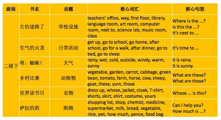 《丽声北极星分级绘本》第1-4级全套资源,包括音视频、高清绘本图片、PPT绘本课件、教学设计等 EP31375-第12张-读英语绘本-贝贝鼠启蒙 《丽声北极星分级绘本》第1-4级全套资源,包括音视频、高清绘本图片、PPT绘本课件、教学设计等 EP31375-第12张-读英语绘本