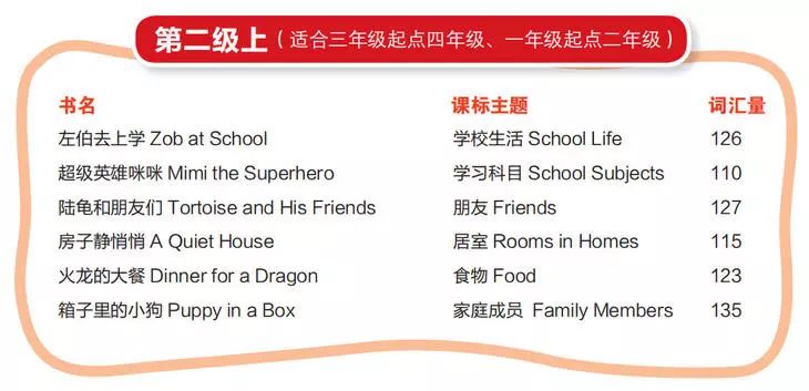 《丽声北极星分级绘本》第1-4级全套资源,包括音视频、高清绘本图片、PPT绘本课件、教学设计等 EP31375-第8张-读英语绘本-贝贝鼠启蒙 《丽声北极星分级绘本》第1-4级全套资源,包括音视频、高清绘本图片、PPT绘本课件、教学设计等 EP31375-第8张-读英语绘本