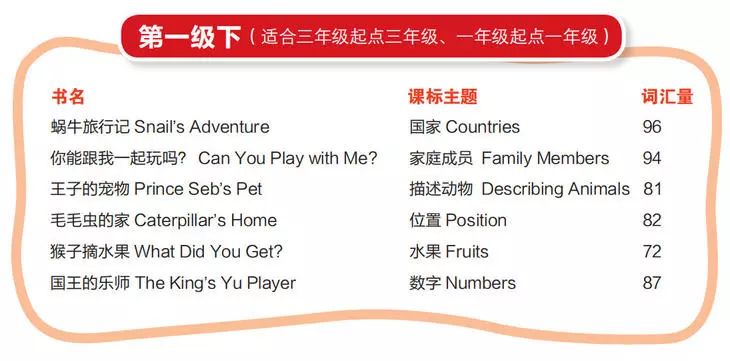 《丽声北极星分级绘本》第1-4级全套资源，包括音视频、高清绘本图片、PPT绘本课件、教学设计等 EP31375-第5张-读英语绘本