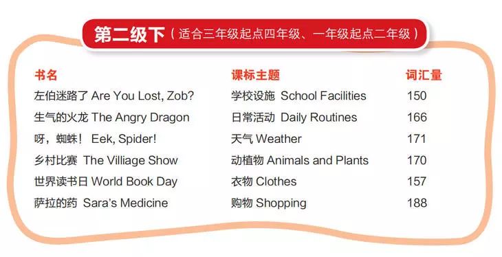 《丽声北极星分级绘本》第1-4级全套资源,包括音视频、高清绘本图片、PPT绘本课件、教学设计等 EP31375-第11张-读英语绘本-贝贝鼠启蒙 《丽声北极星分级绘本》第1-4级全套资源,包括音视频、高清绘本图片、PPT绘本课件、教学设计等 EP31375-第11张-读英语绘本