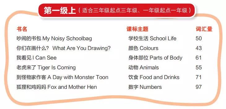 《丽声北极星分级绘本》第1-4级全套资源，包括音视频、高清绘本图片、PPT绘本课件、教学设计等 EP31375-第2张-读英语绘本