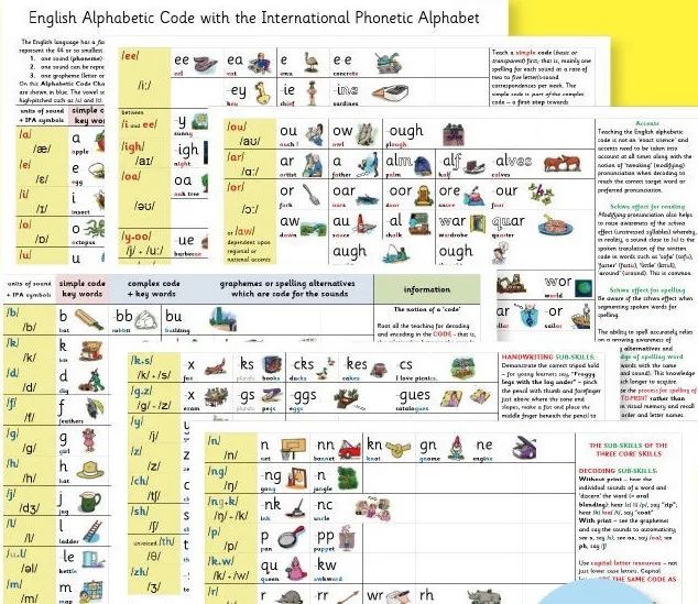 自拼密码规则表Alphabetic Code，这张神奇的表竟然搞定了215条自然拼读规则！百度网盘下载 ET31382-第7张-教英语教材