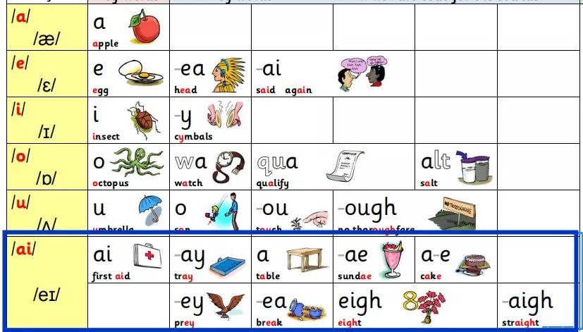 自拼密码规则表Alphabetic Code，这张神奇的表竟然搞定了215条自然拼读规则！百度网盘下载 ET31382-第5张-教英语教材