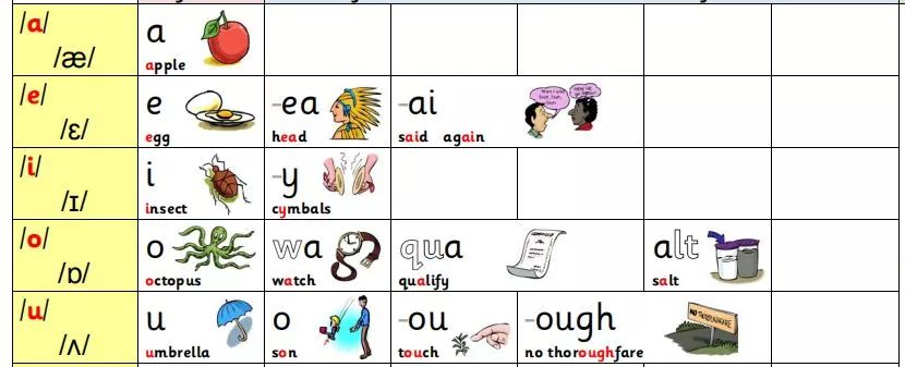 自拼密码规则表Alphabetic Code，这张神奇的表竟然搞定了215条自然拼读规则！百度网盘下载 ET31382-第3张-教英语教材