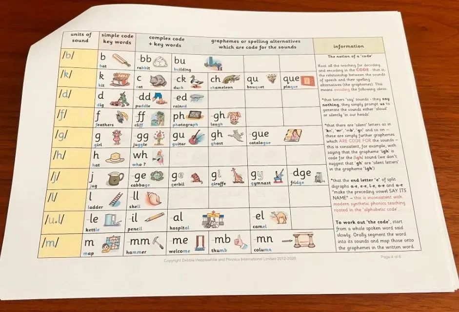 自拼密码规则表Alphabetic Code,这张神奇的表竟然搞定了215条自然拼读规则!百度网盘下载  ET31382