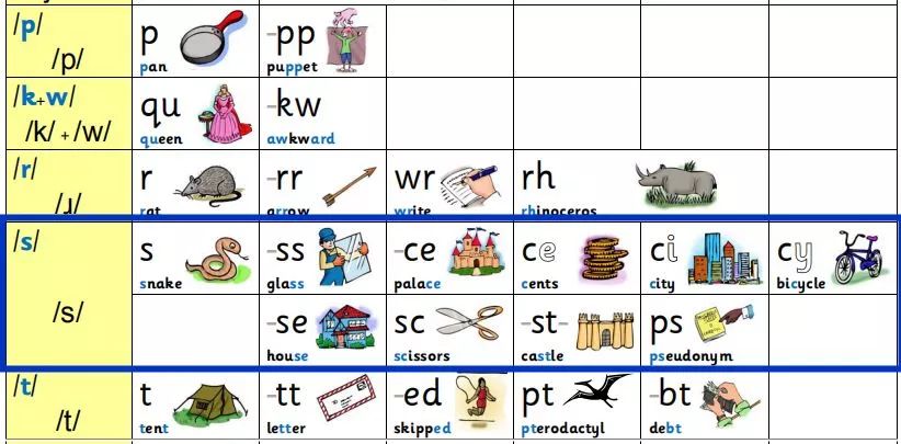自拼密码规则表Alphabetic Code，这张神奇的表竟然搞定了215条自然拼读规则！百度网盘下载 ET31382-第6张-教英语教材